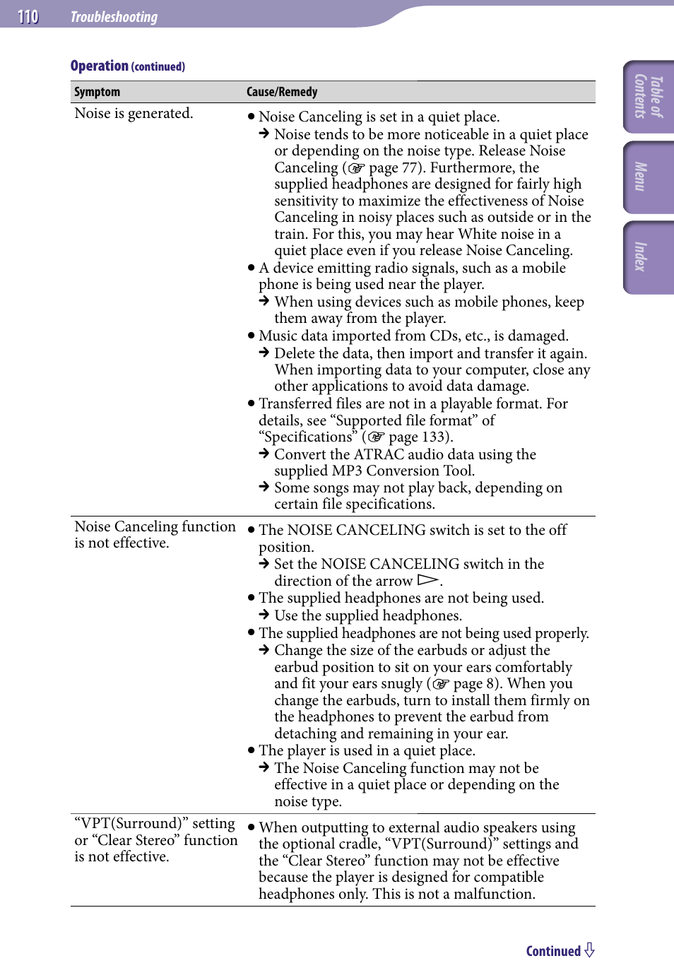 Sony NWZ-S716FSNC User Manual | Page 110 / 140