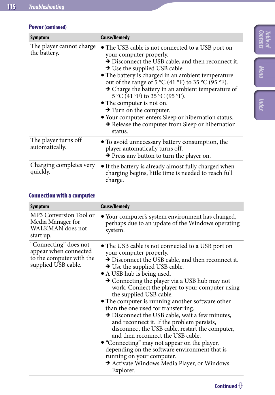Sony NWZ-S716FSNC User Manual | Page 115 / 140