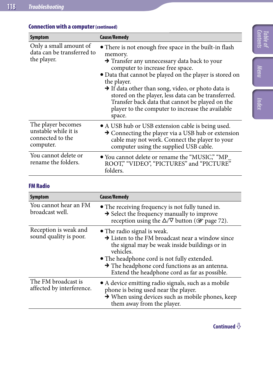 Sony NWZ-S716FSNC User Manual | Page 118 / 140