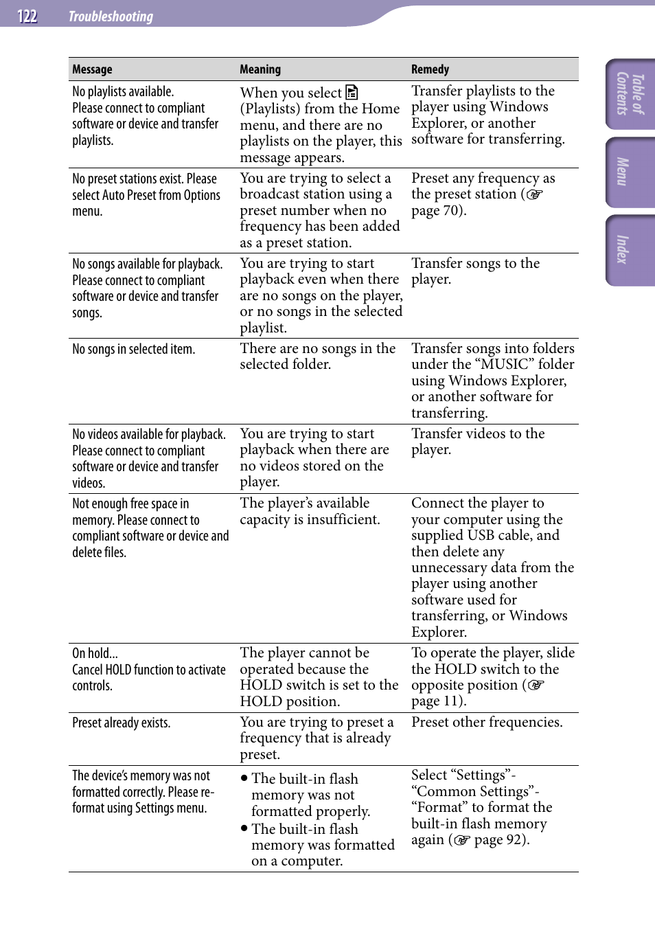 Sony NWZ-S716FSNC User Manual | Page 122 / 140