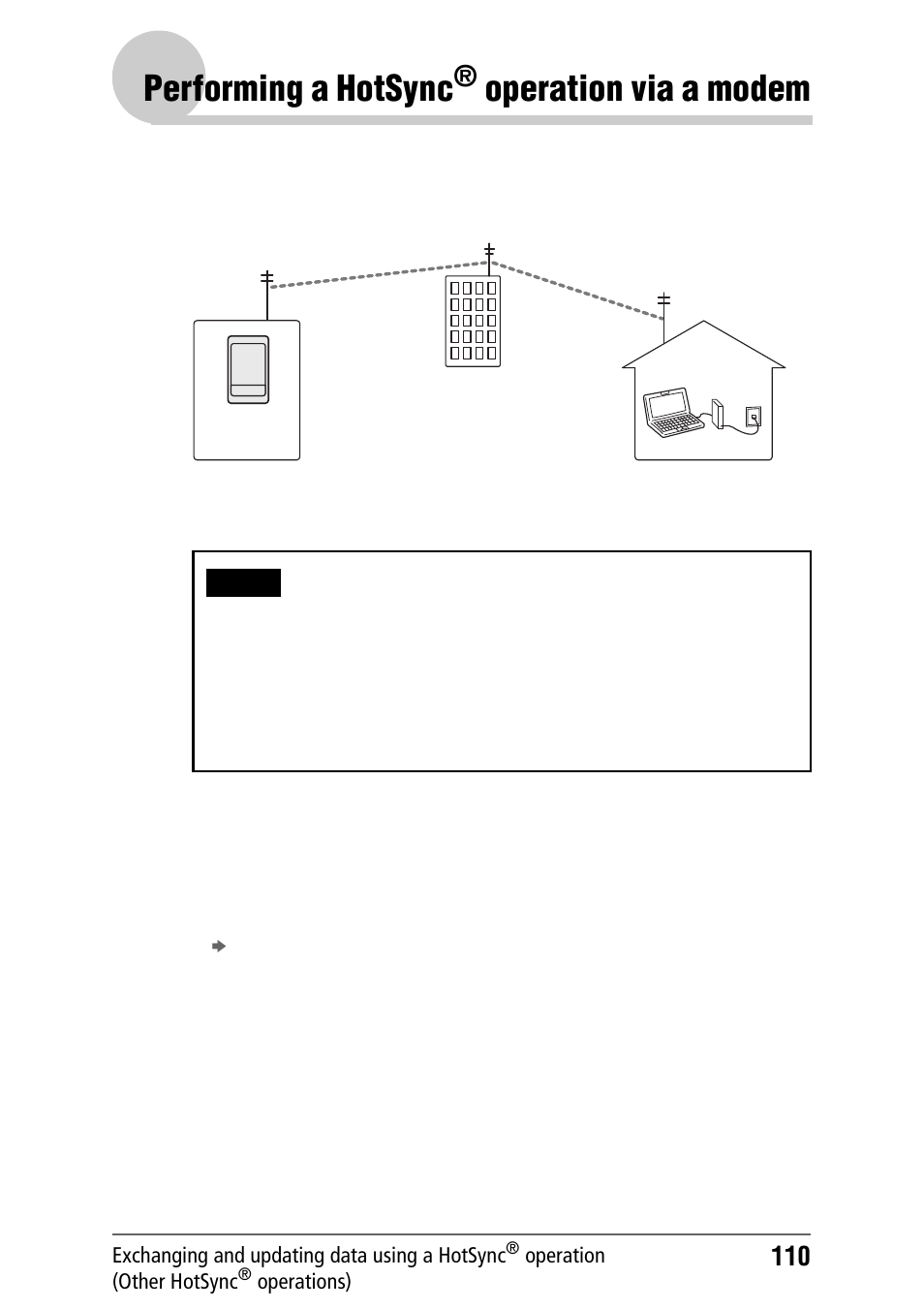 Performing a hotsync® operation via a modem, Performing a hotsync, Operation via | A modem, Operation via a modem, Prior to performing a hotsync | Sony PEG-NZ90 User Manual | Page 110 / 186