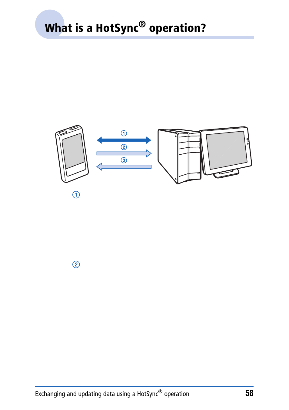 What is a hotsync® operation, What is a hotsync, Operation | Sony PEG-NZ90 User Manual | Page 58 / 186