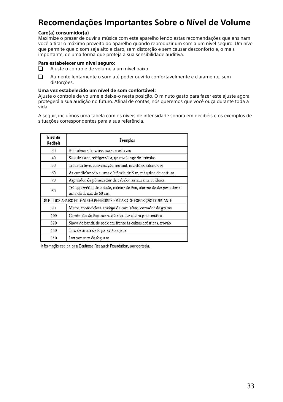 Recomendações importantes sobre o nível de volume | Sony VAIO Safety regulations User Manual | Page 33 / 36