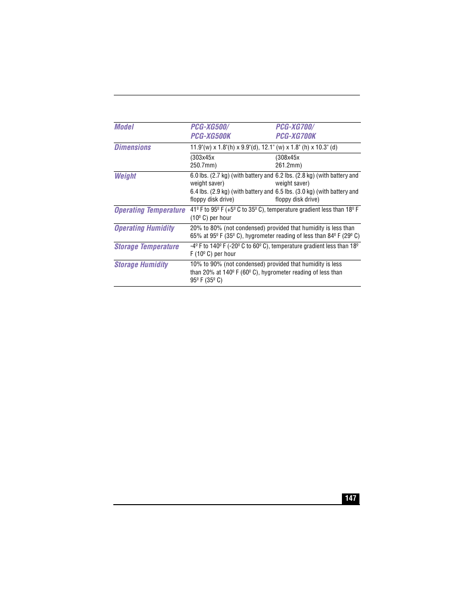Sony PCG-XG700 User Manual | Page 147 / 154