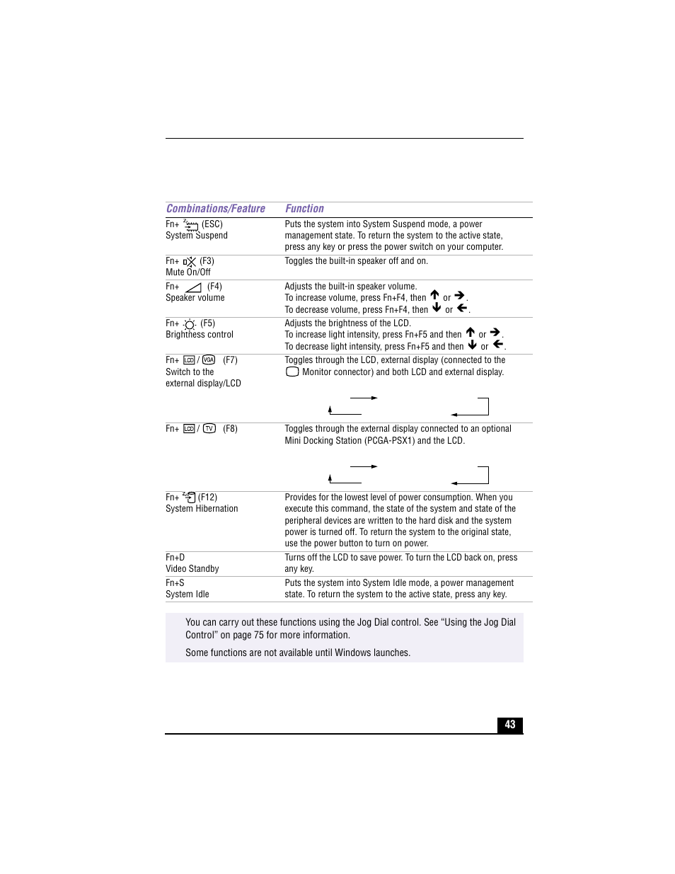 Combinations and functions with the fn key | Sony PCG-XG700 User Manual | Page 43 / 154