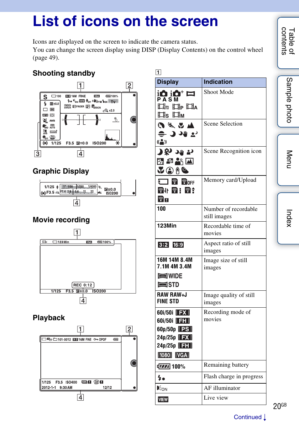 List of icons on the screen | Sony NEX-5R User Manual | Page 20 / 247