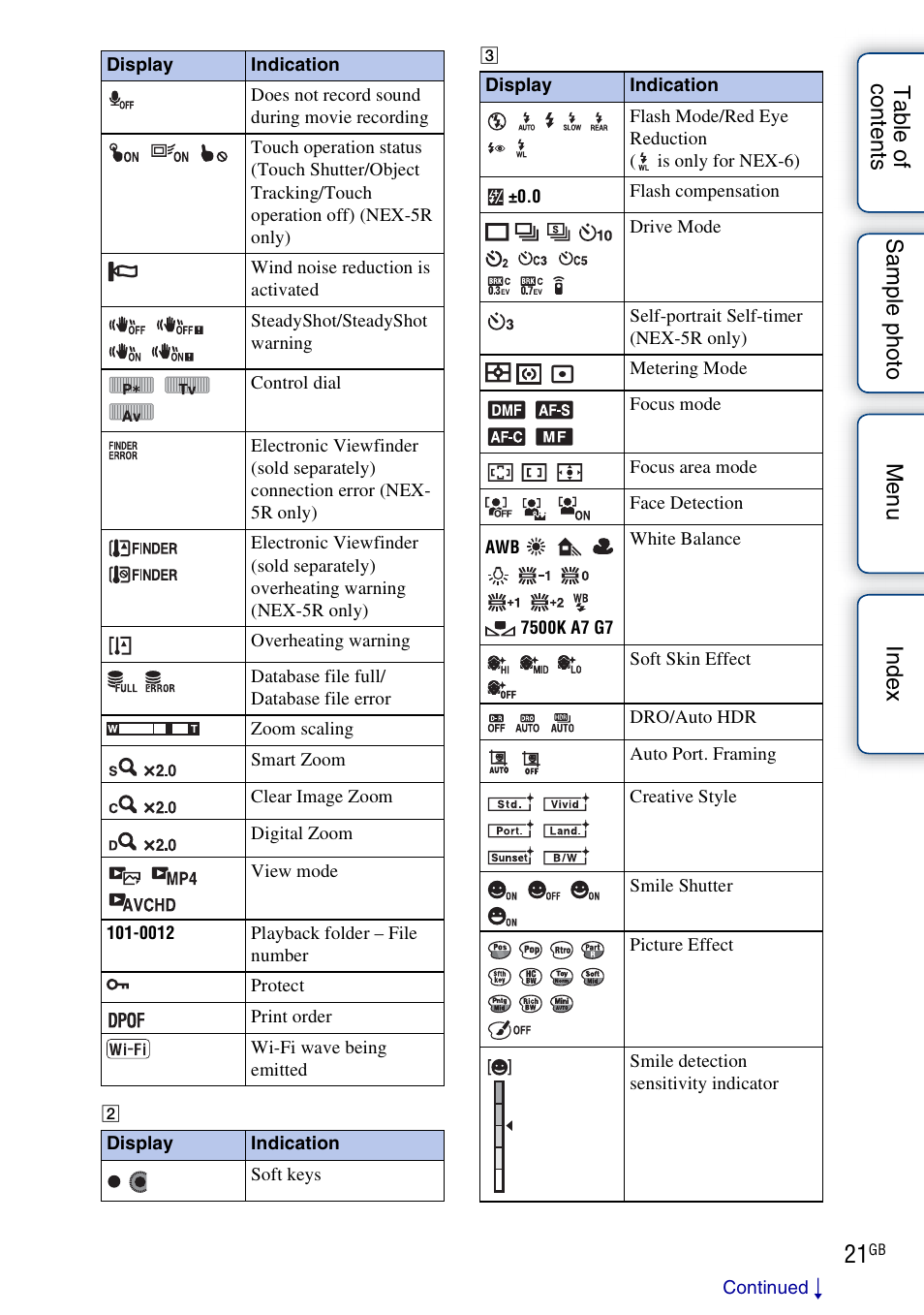 Sony NEX-5R User Manual | Page 21 / 247