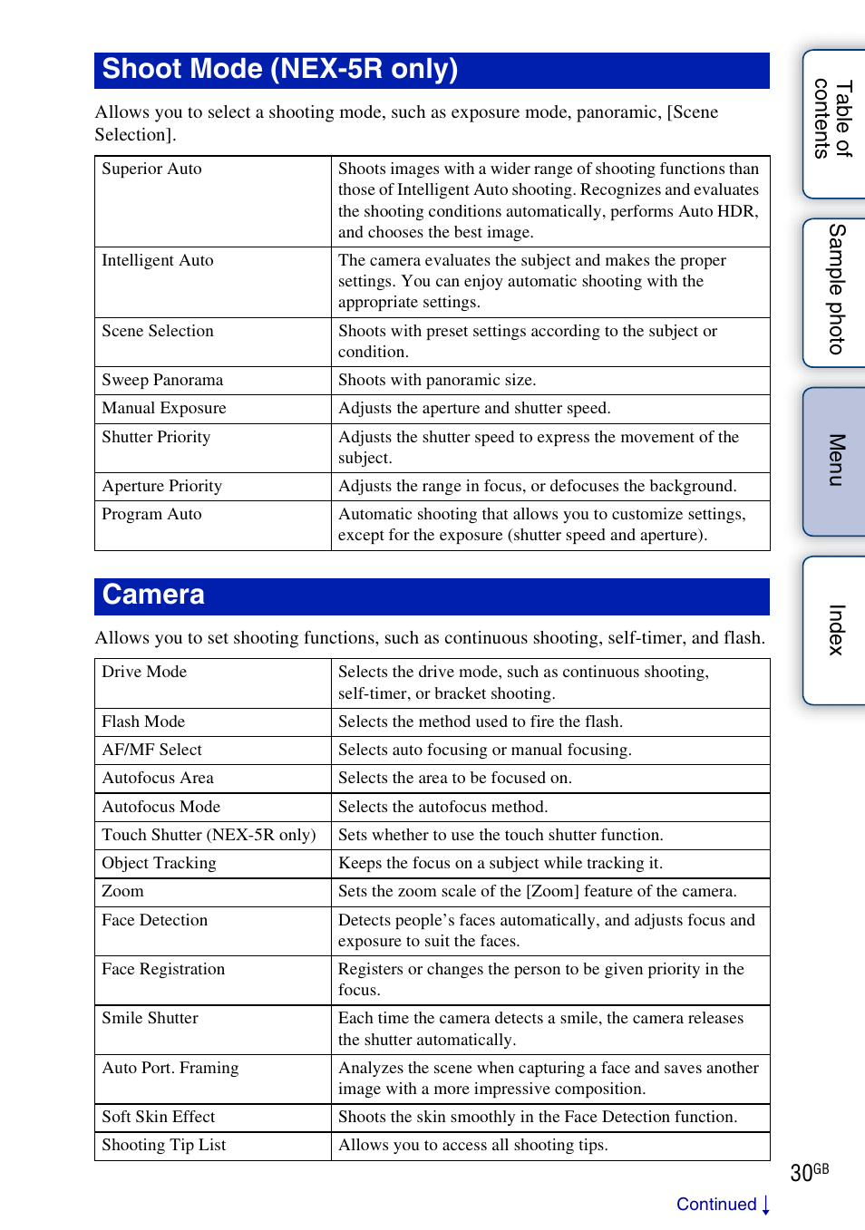 Shoot mode (nex-5r only), Camera | Sony NEX-5R User Manual | Page 30 / 247