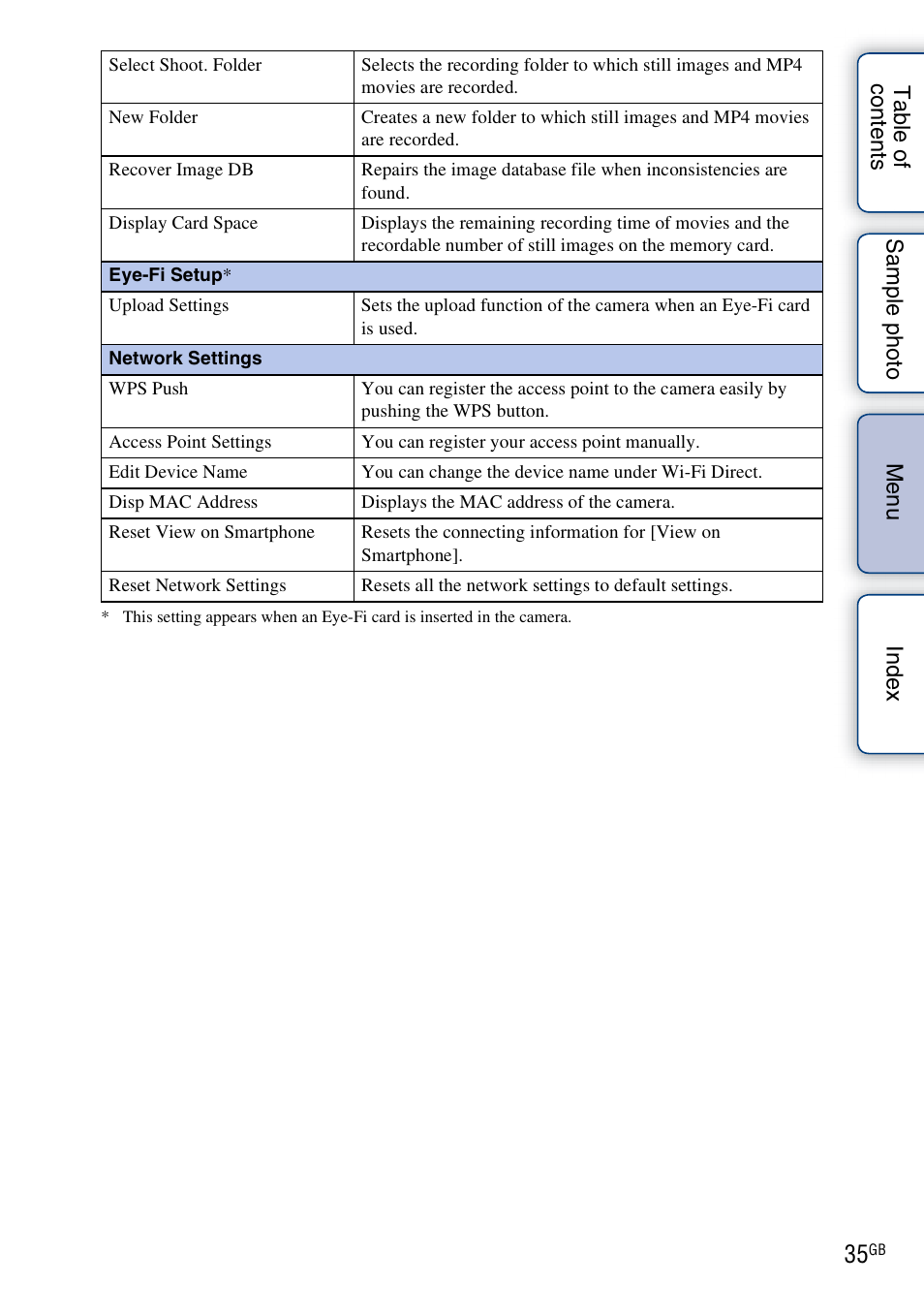 Sony NEX-5R User Manual | Page 35 / 247