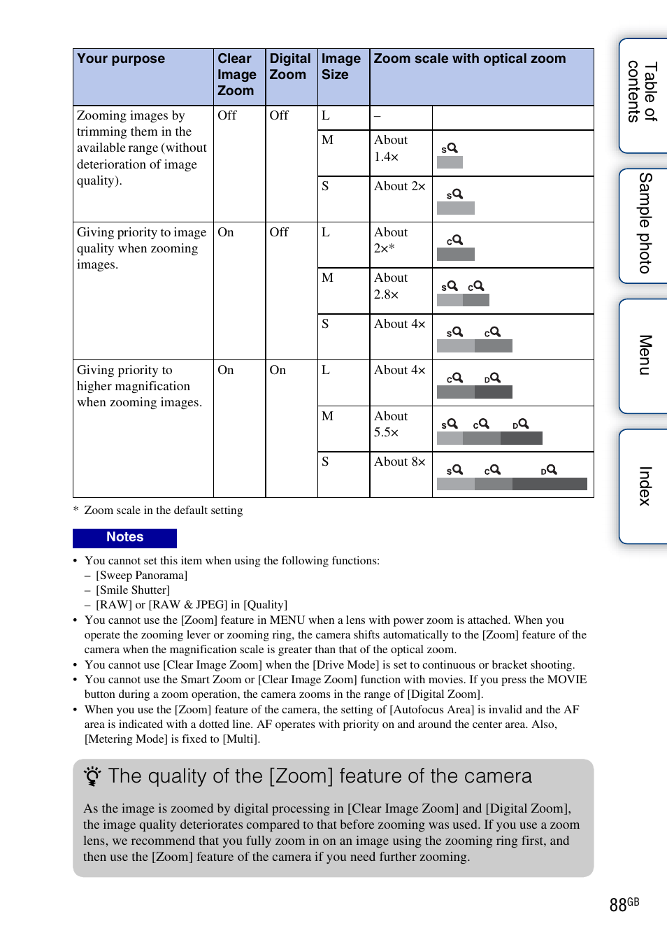 The quality of the [zoom] feature of the camera | Sony NEX-5R User Manual | Page 88 / 247