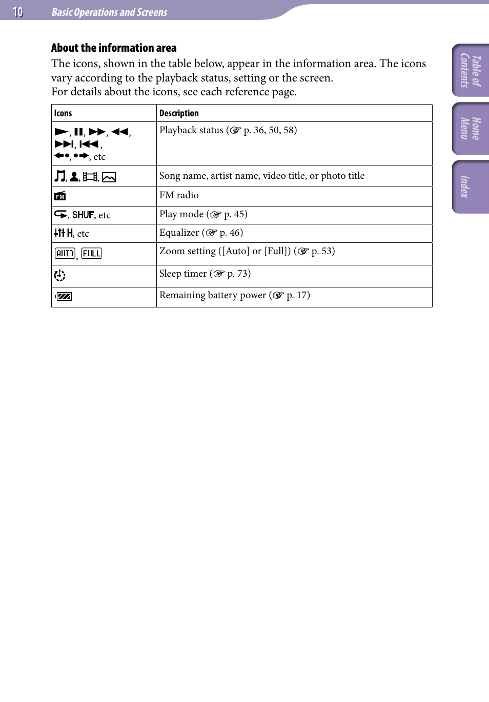 Sony NWZ-E345 User Manual | Page 10 / 119