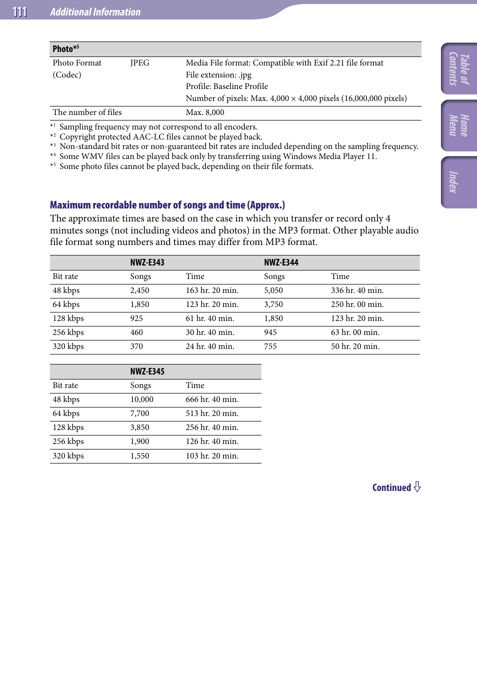 Table of cont ents home menu inde x, Additional information | Sony NWZ-E345 User Manual | Page 111 / 119