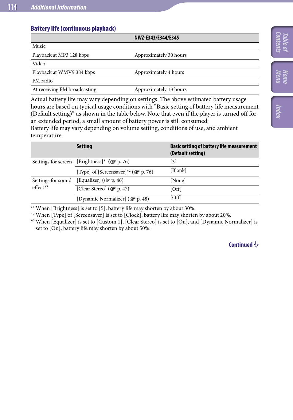 Table of cont ents home menu inde x | Sony NWZ-E345 User Manual | Page 114 / 119