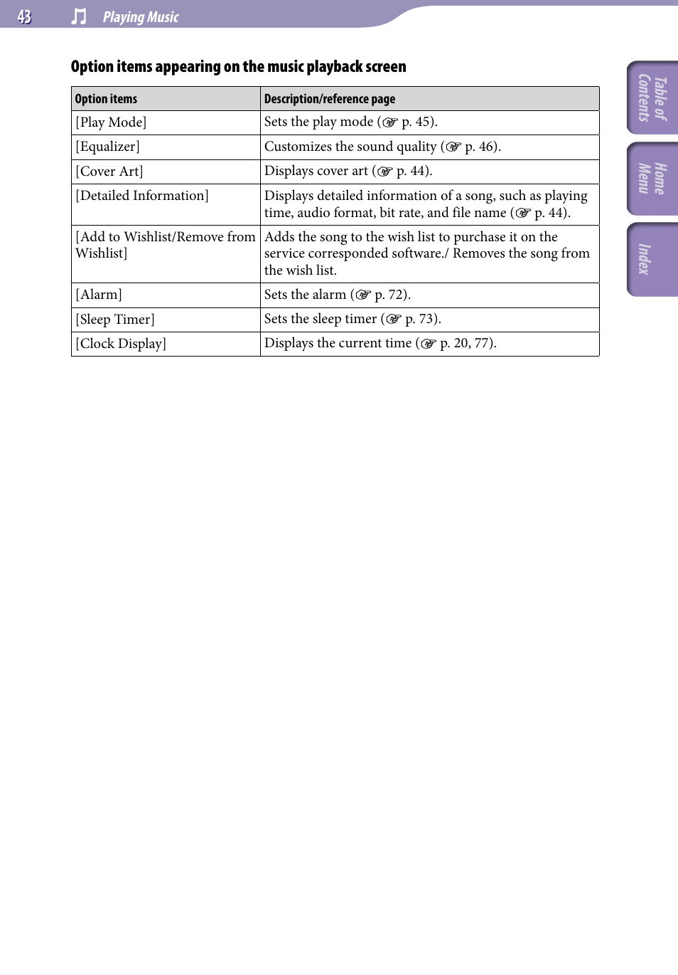 Sony NWZ-E345 User Manual | Page 43 / 119