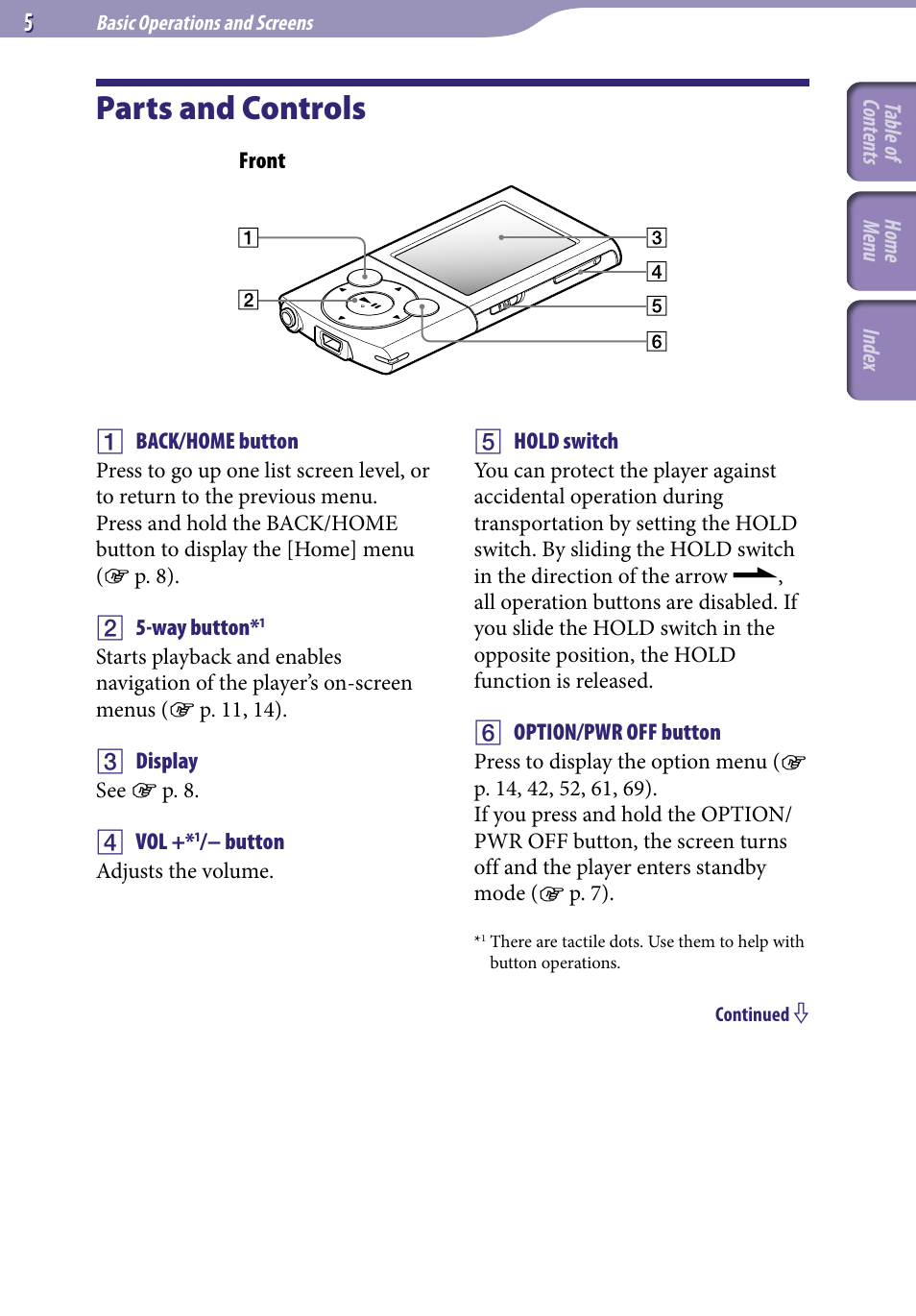 Basic operations and screens, Parts and controls | Sony NWZ-E345 User Manual | Page 5 / 119