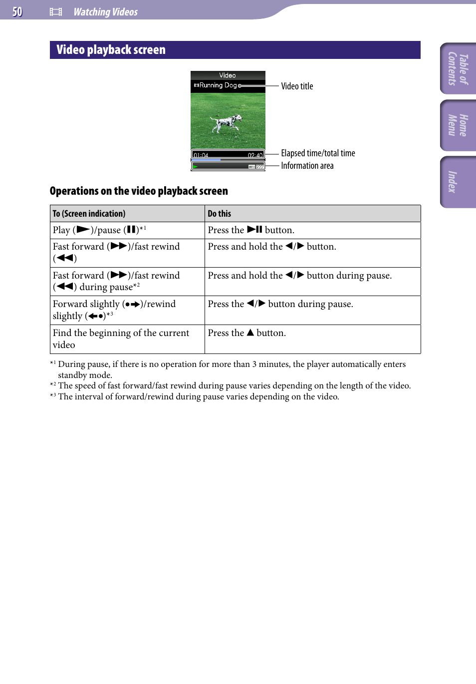 Video playback screen, E “video playback screen, Operations on the video playback screen | Table of cont ents home menu inde x | Sony NWZ-E345 User Manual | Page 50 / 119