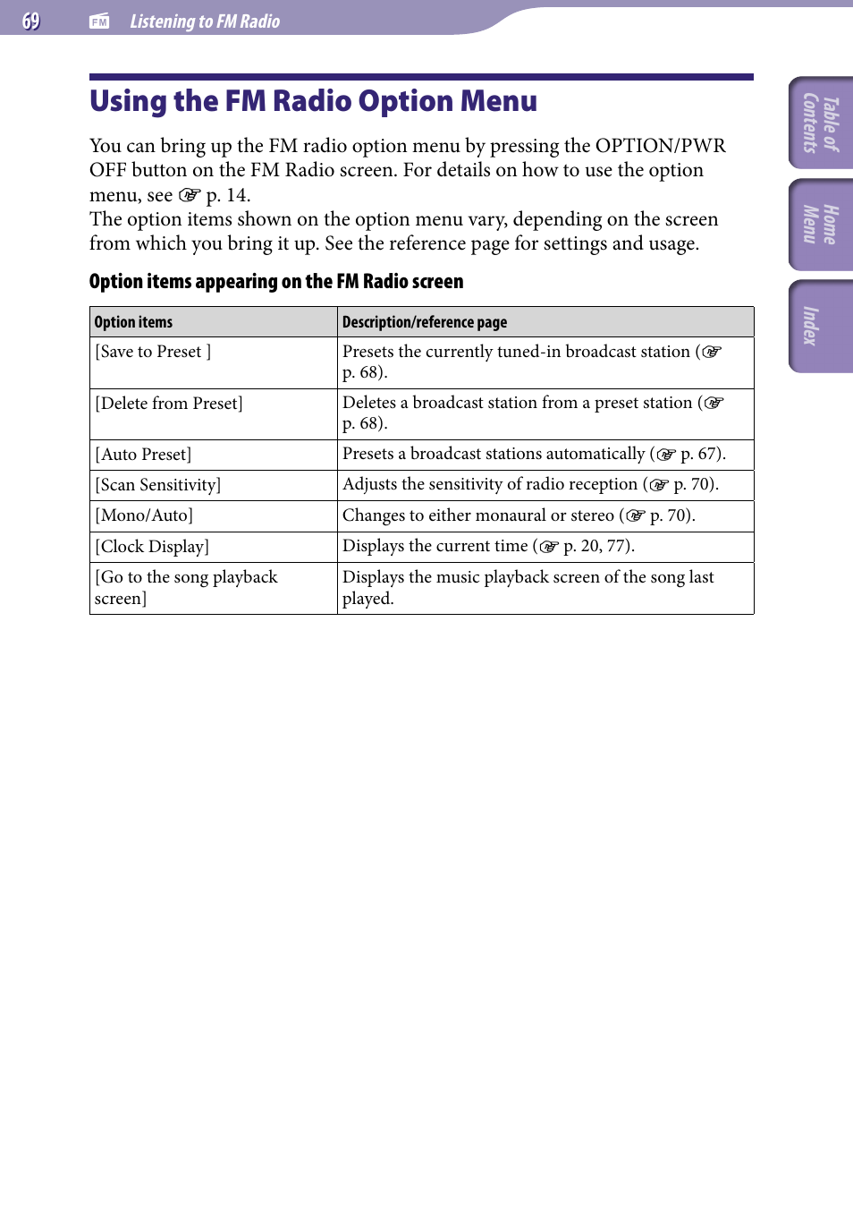 Using the fm radio option menu | Sony NWZ-E345 User Manual | Page 69 / 119