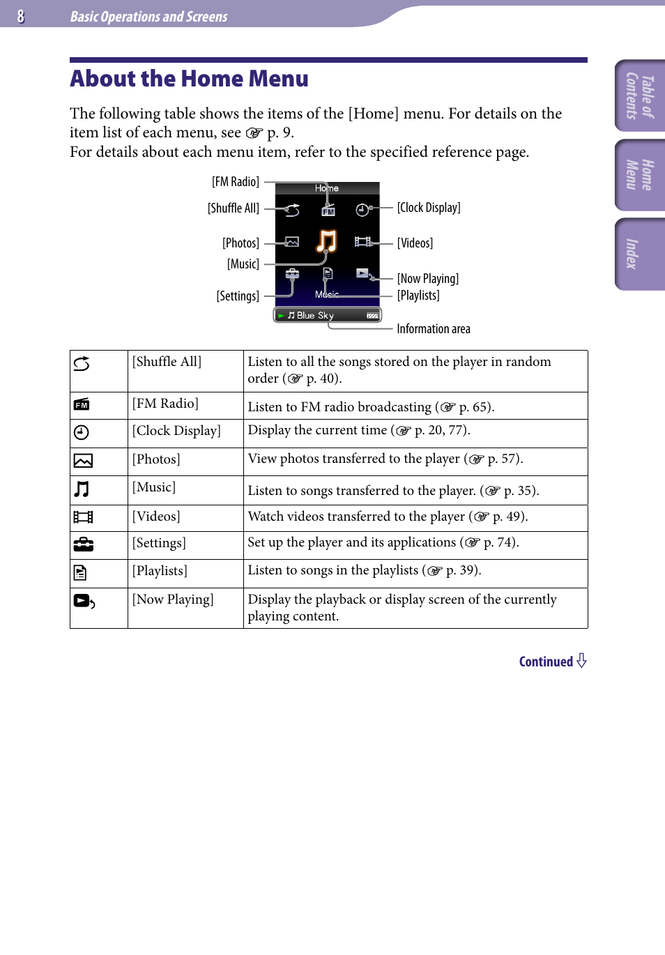 About the home menu | Sony NWZ-E345 User Manual | Page 8 / 119