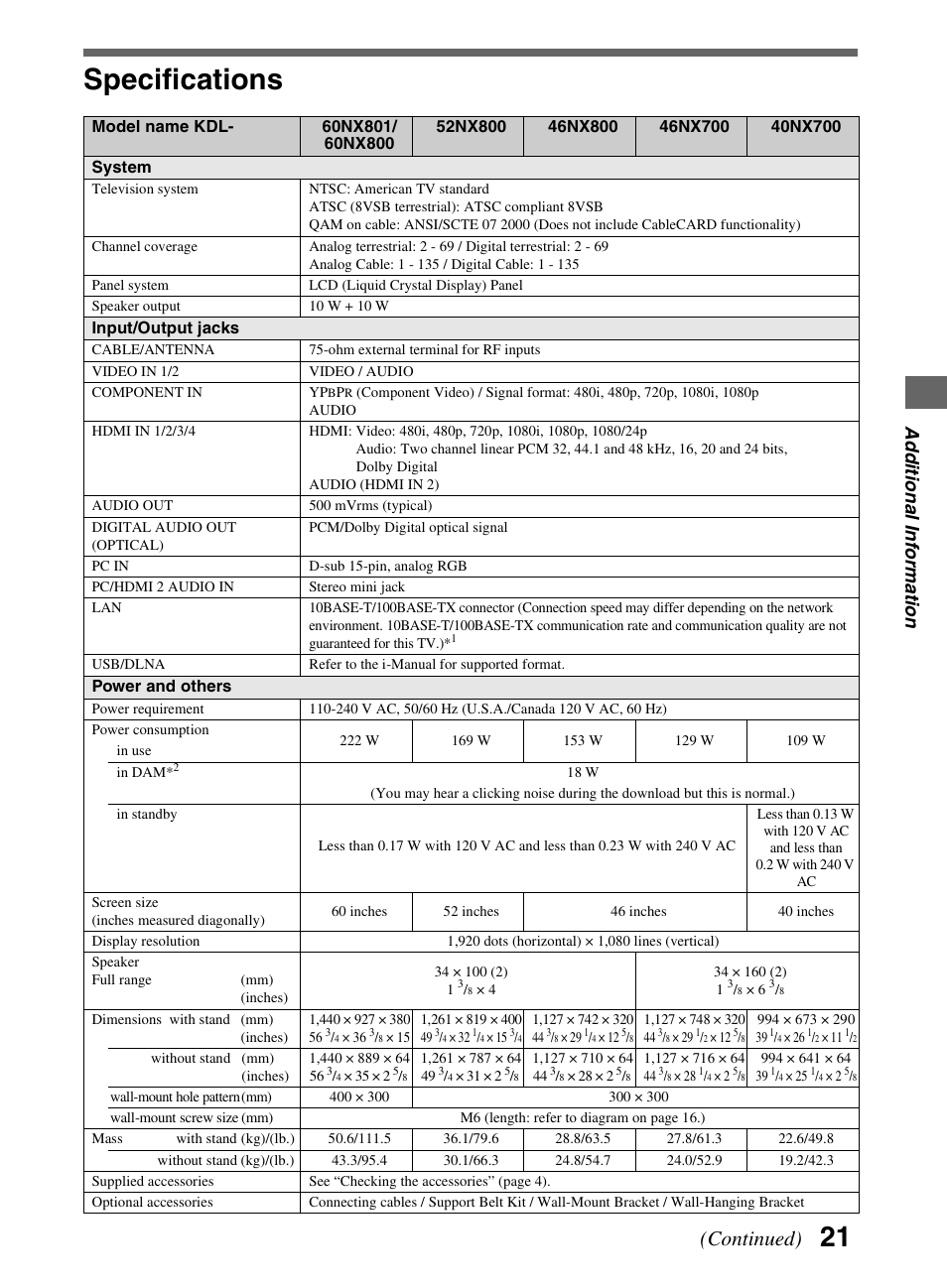 Specifications, Continued), Addi tiona l inf o rmati o n | Sony KDL-52NX800 User Manual | Page 21 / 24