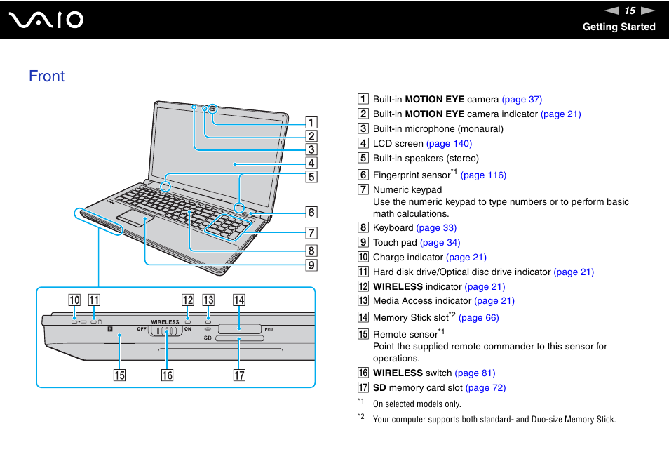 Front | Sony VGN-AW190NAB User Manual | Page 15 / 220