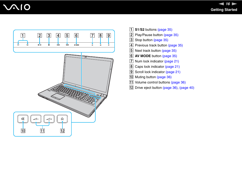 Sony VGN-AW190NAB User Manual | Page 16 / 220