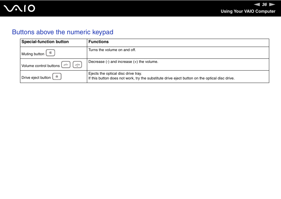 Buttons above the numeric keypad | Sony VGN-AW190NAB User Manual | Page 36 / 220