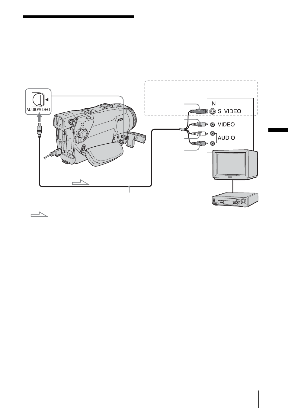 Playing the picture on a tv, Pla yba ck, When your tv is connected to a vcr | Sony DCR-HC85 User Manual | Page 59 / 152