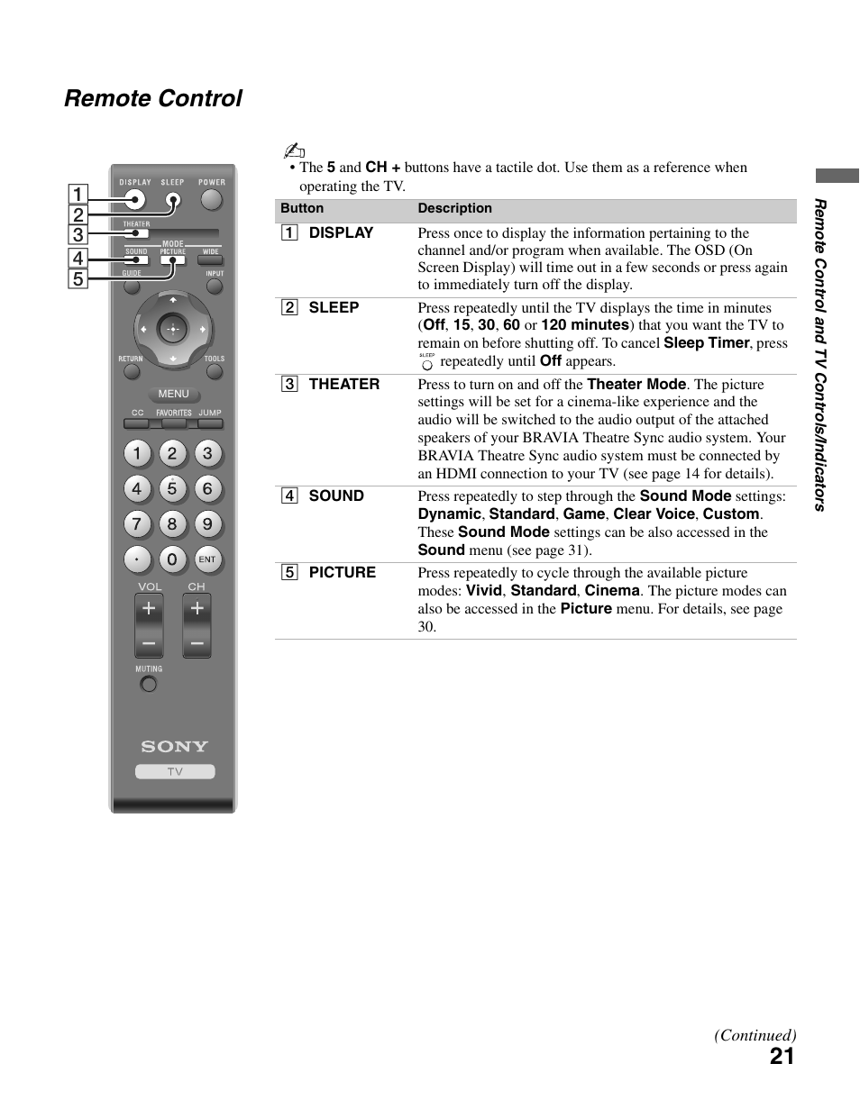 Remote control | Sony KDL-26M4000 User Manual | Page 21 / 48