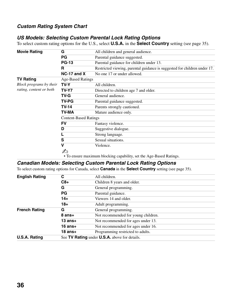 Sony KDL-26M4000 User Manual | Page 36 / 48
