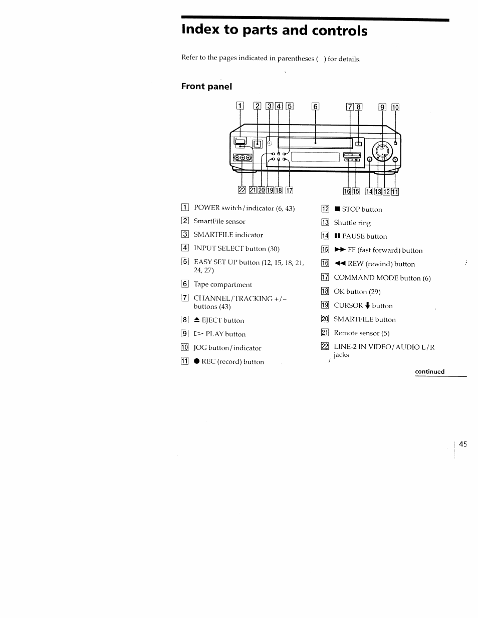 Index to parts and controls | Sony SLV-M20HF User Manual | Page 45 / 52