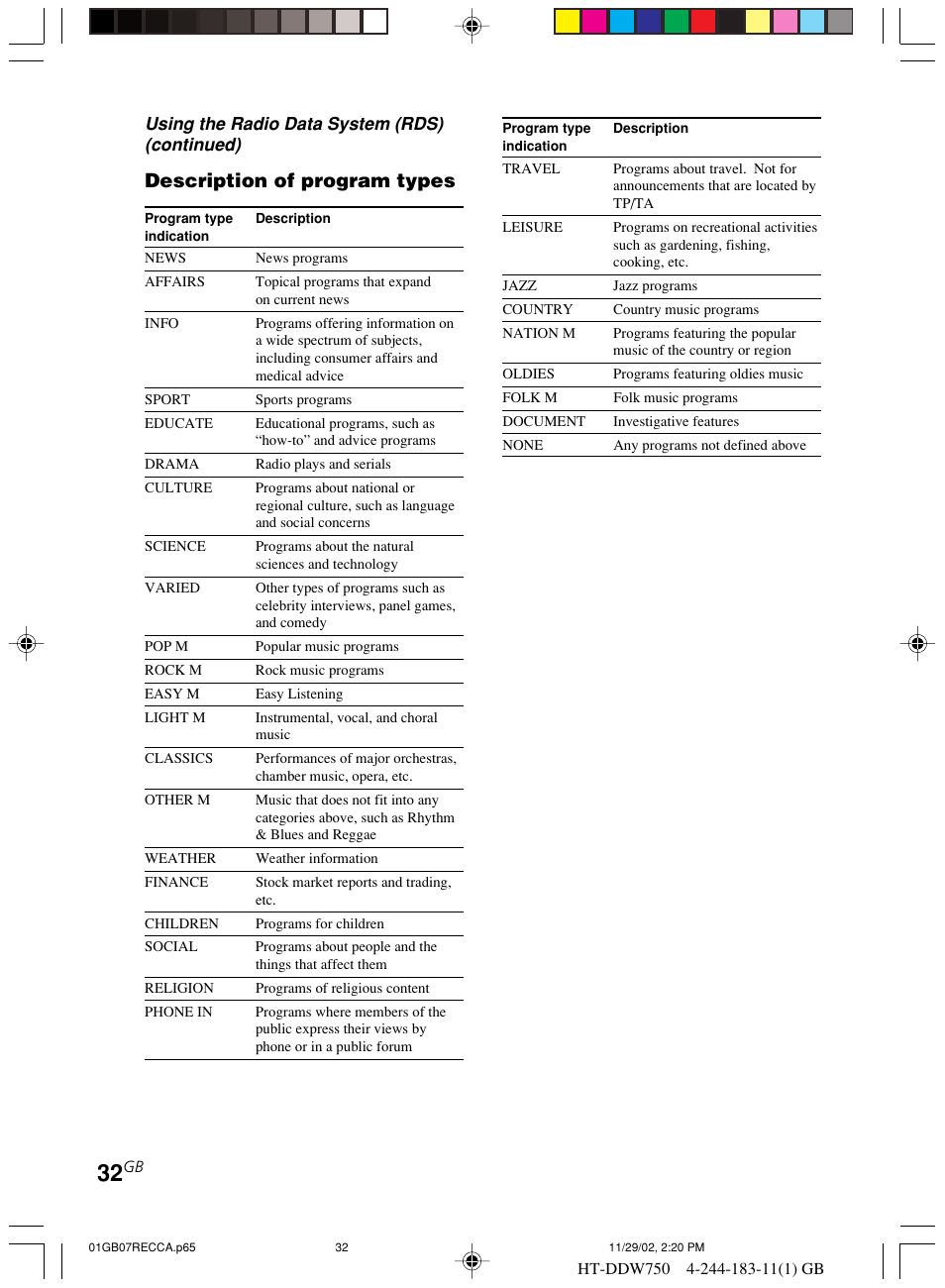 Description of program types, Using the radio data system (rds) (continued) | Sony HT-DDW750 User Manual | Page 32 / 52