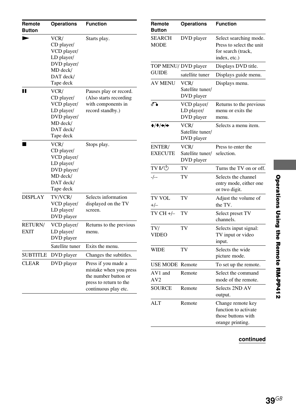Sony HT-DDW750 User Manual | Page 39 / 52