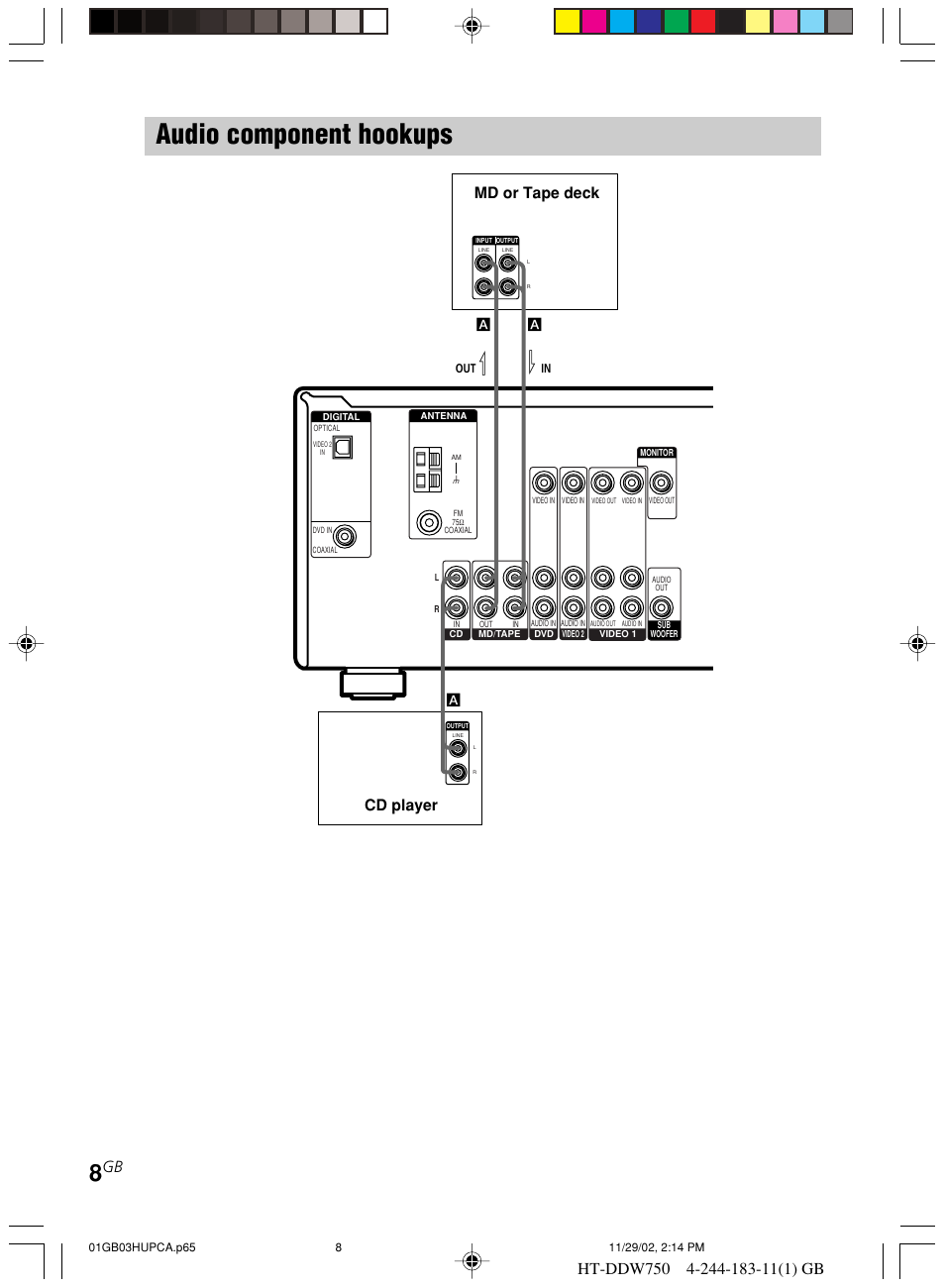 Audio component hookups, Md or tape deck cd player | Sony HT-DDW750 User Manual | Page 8 / 52