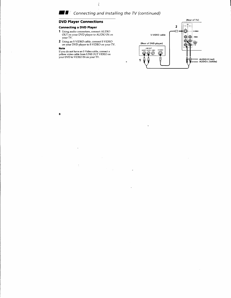 Dvd player connections | Sony KV-32S42 User Manual | Page 14 / 41