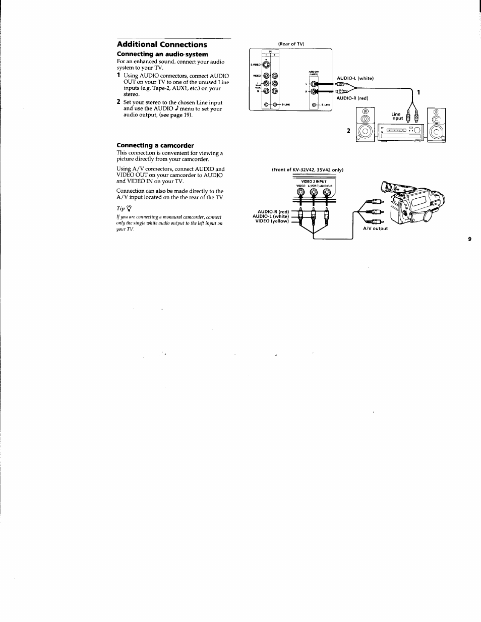 Additional connections, Tip-'i | Sony KV-32S42 User Manual | Page 15 / 41