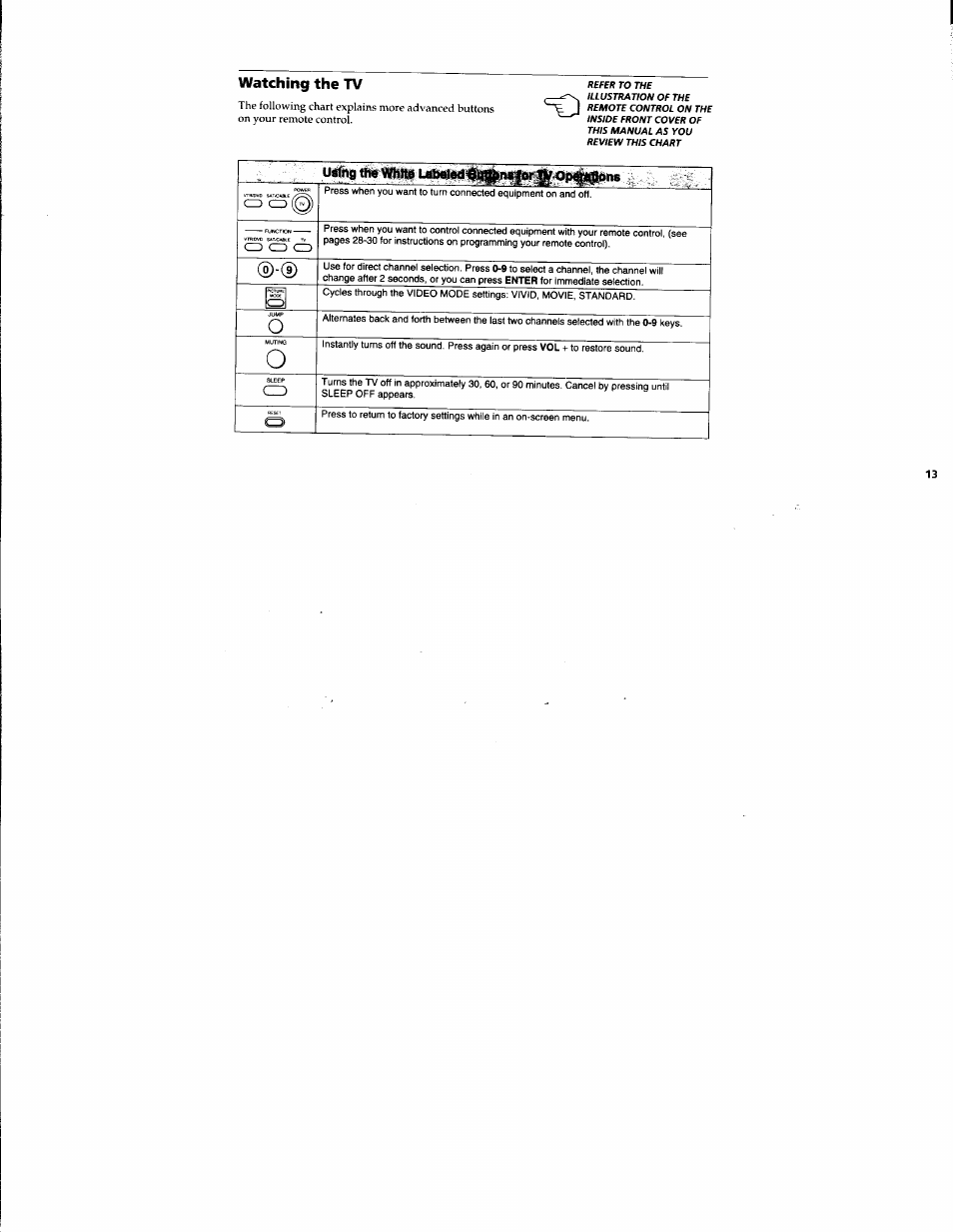 Watching the tv | Sony KV-32S42 User Manual | Page 19 / 41