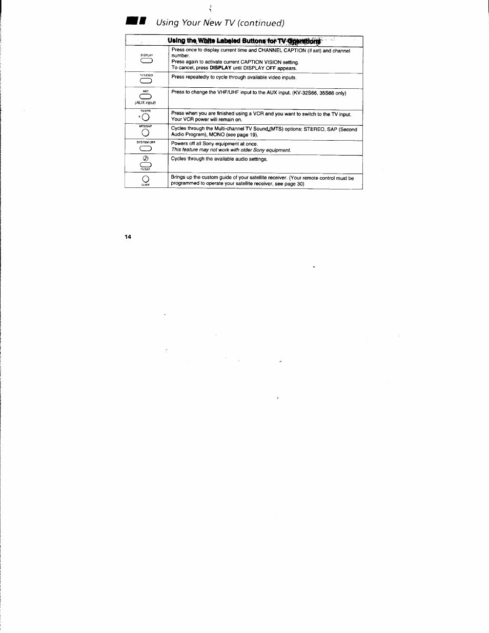 M using your new tv (continued) | Sony KV-32S42 User Manual | Page 20 / 41
