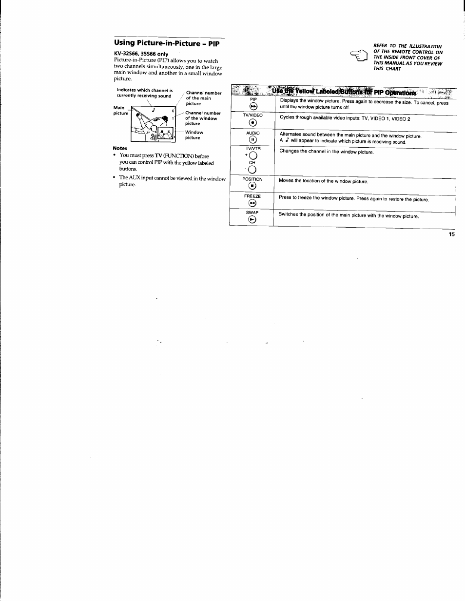 Using picture-in-picture - pip, Using picture-in-picture — pip | Sony KV-32S42 User Manual | Page 21 / 41