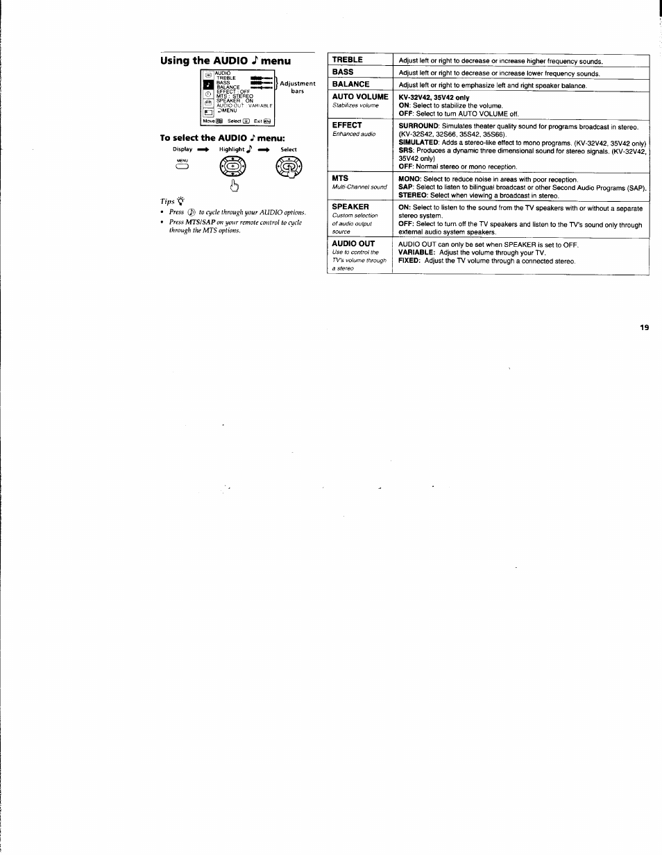 Using the audio j' menu, Using the audio, Menu | Tips | Sony KV-32S42 User Manual | Page 25 / 41