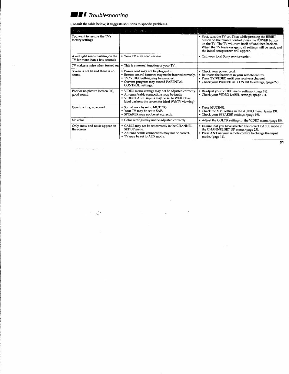 Ttmi troubleshooting | Sony KV-32S42 User Manual | Page 37 / 41