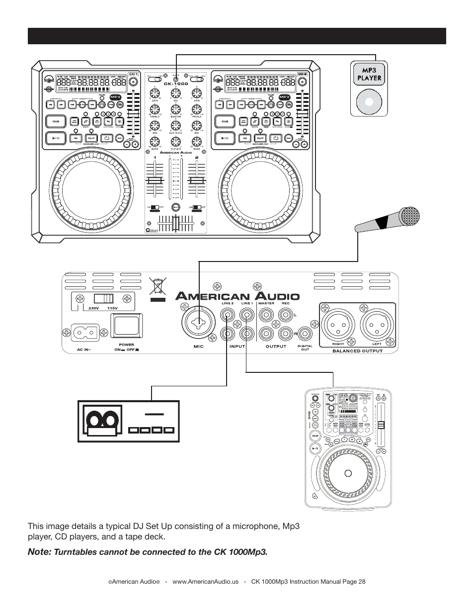 Typical mixer set-up | American Audio CK 1000Mp3 User Manual | Page 28 / 34