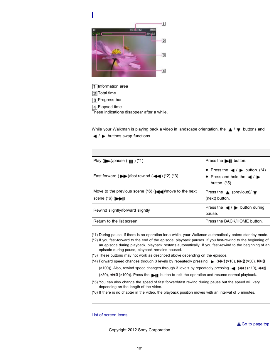 Video podcast playback screen | Sony NWZ-E475BLK User Manual | Page 101 / 231