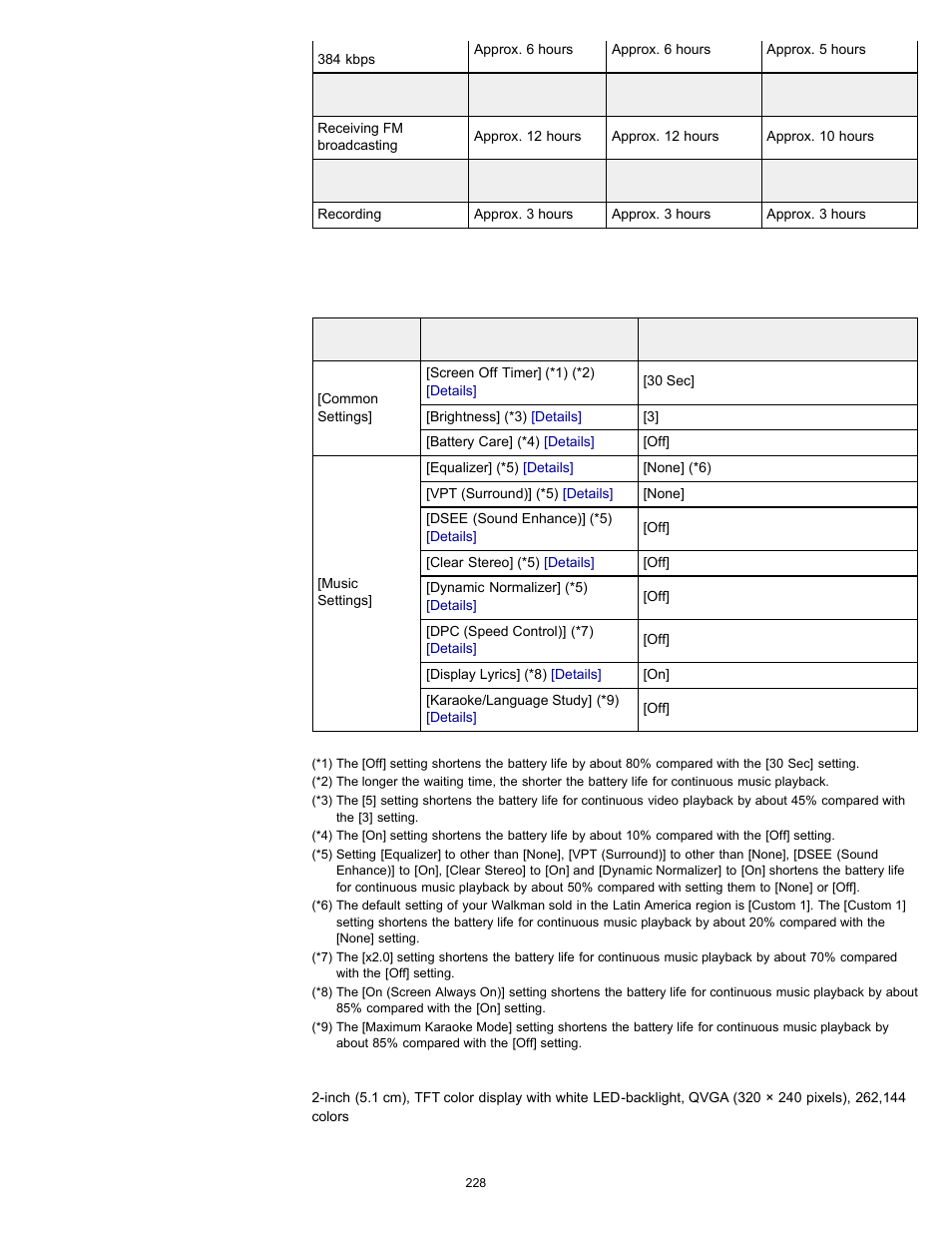 Sony NWZ-E475BLK User Manual | Page 228 / 231