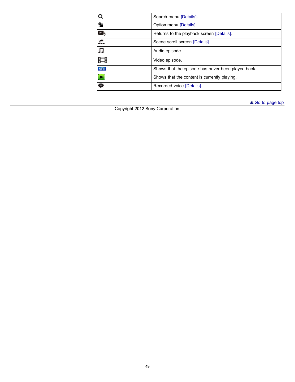 Sony NWZ-E475BLK User Manual | Page 49 / 231