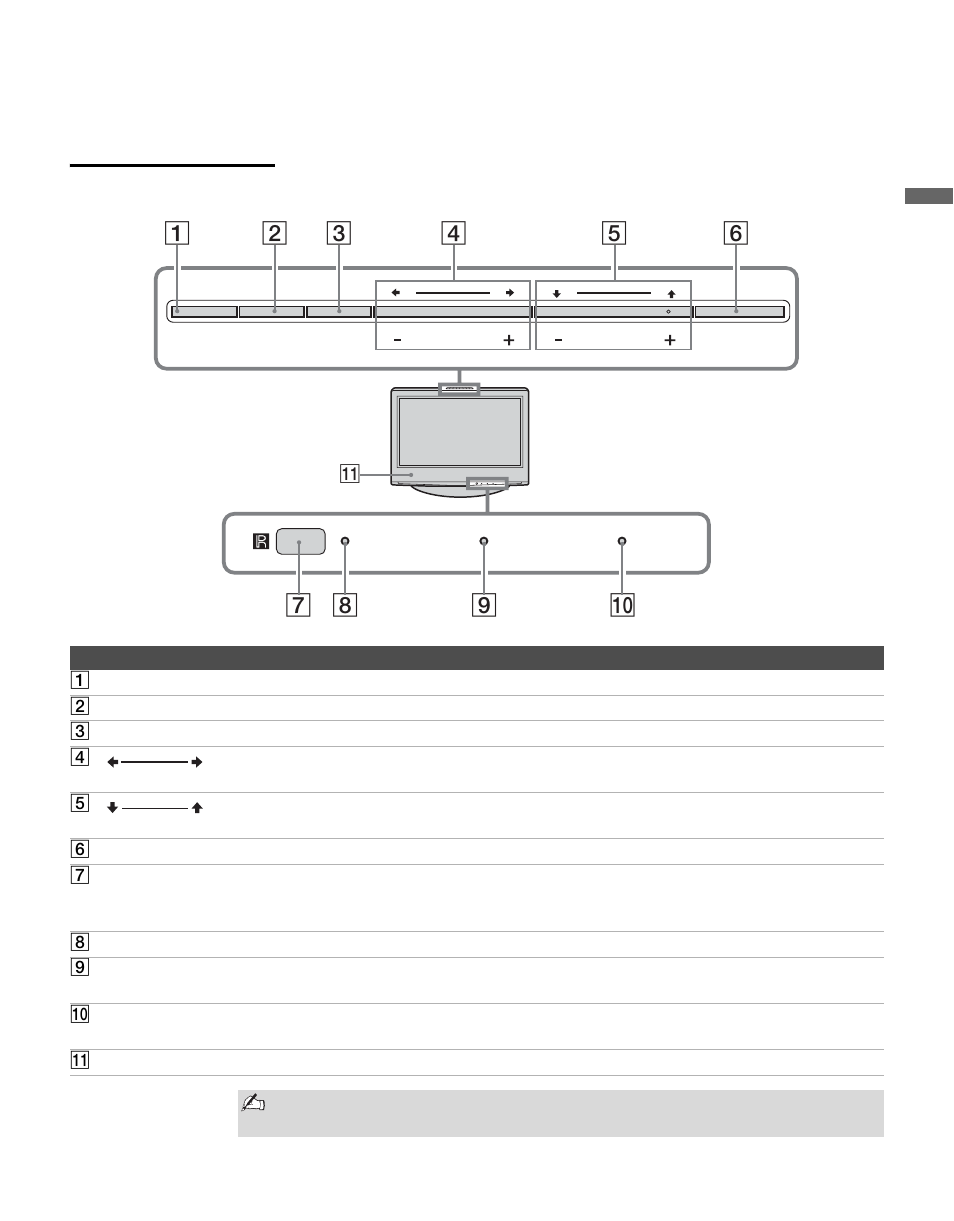 Tv controls and connectors, Front and top panel | Sony KLV-S32A10 User Manual | Page 13 / 72