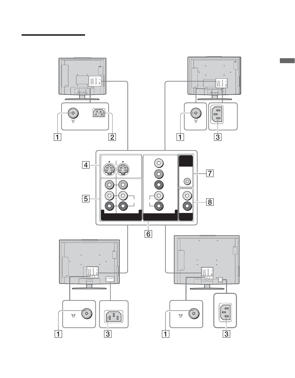 Rear panel | Sony KLV-S32A10 User Manual | Page 15 / 72