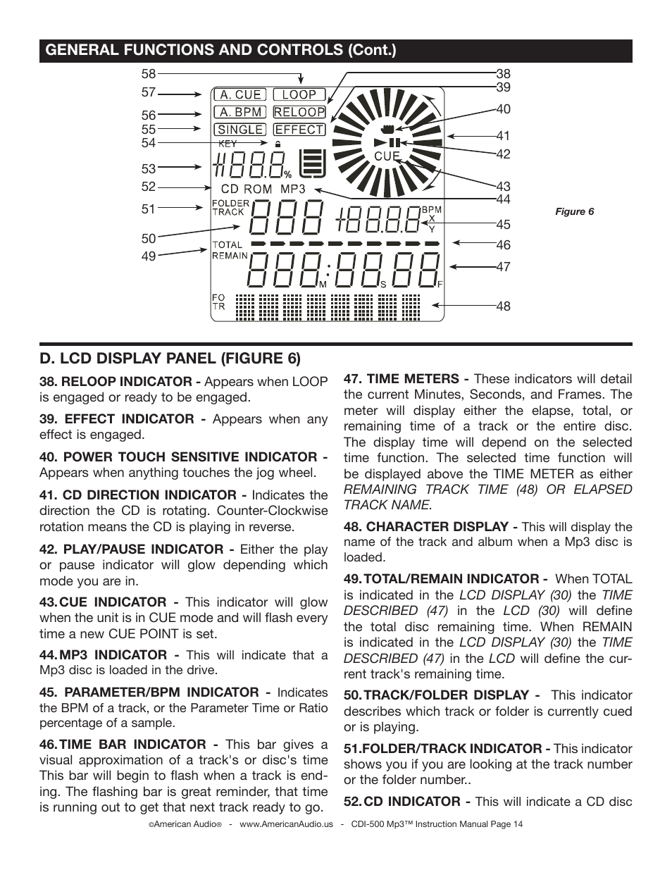 American Audio CDI-500 User Manual | Page 14 / 38