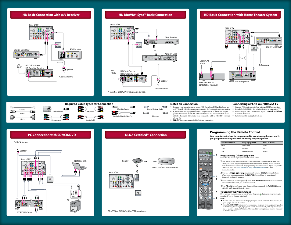 Mono), Digital out (optical) audio, Power port 1 port 2 port 3 port 4 | Hd basic connection with home theater system, Hd basic connection with a/v receiver, Programming the remote control, Dlna certified™ connection | Sony KDL-46VL160 User Manual | Page 2 / 2