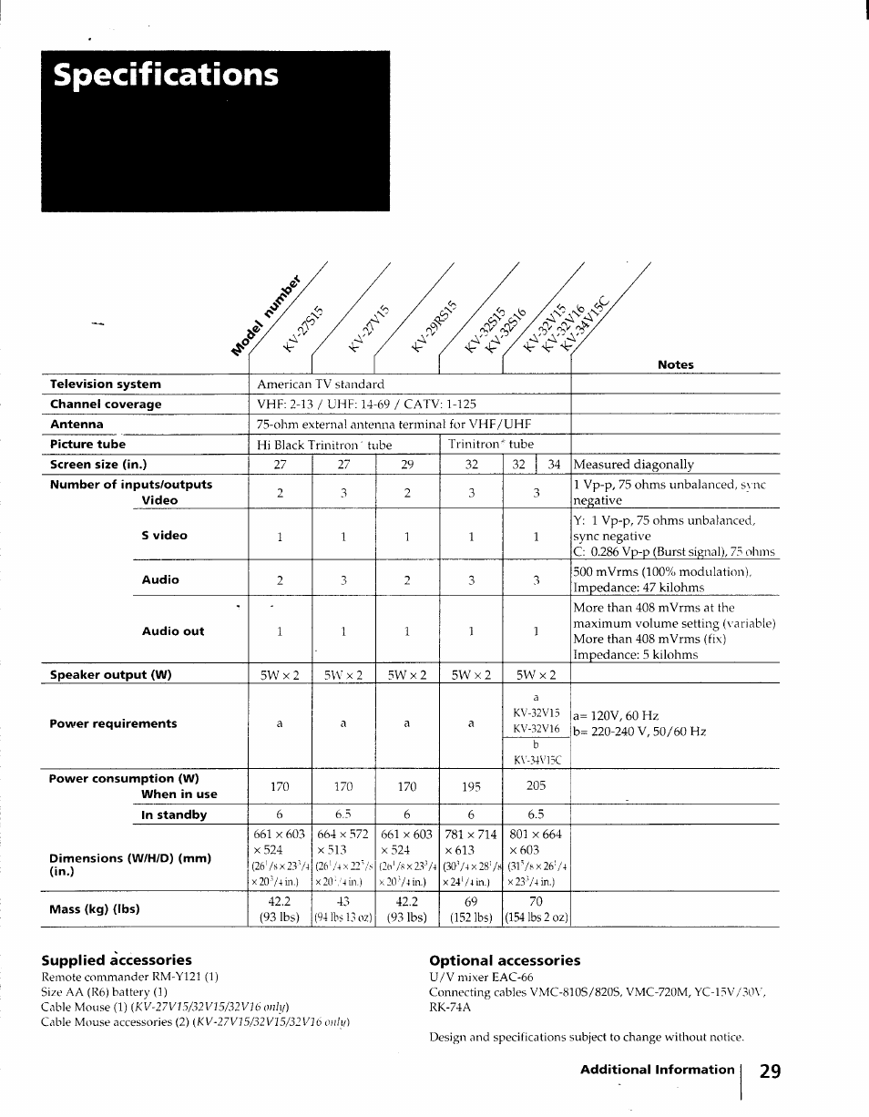 Specifications | Sony KV-32S15 User Manual | Page 29 / 30
