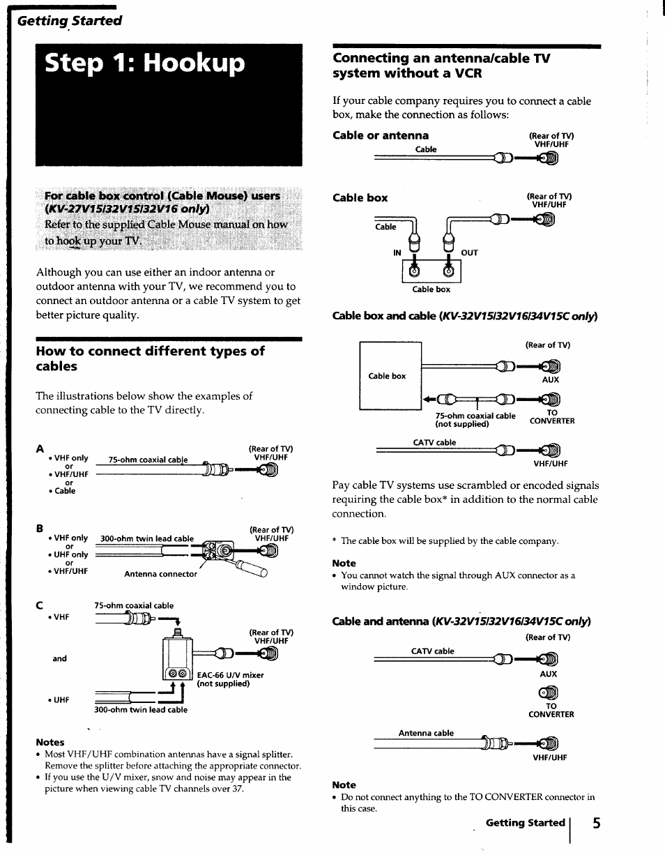 Step 1: hookup, Cable or antenna, How to connect different types of cables | Cable box, Getting started | Sony KV-32S15 User Manual | Page 5 / 30